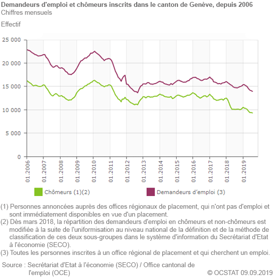 Demandeurs d'emploi et chmeurs inscrits dans le canton de Genve, depuis 2006